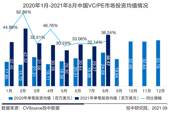半導(dǎo)體芯片領(lǐng)域最受資本關(guān)注