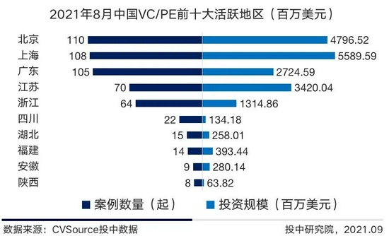 重點(diǎn)融資案例Top10